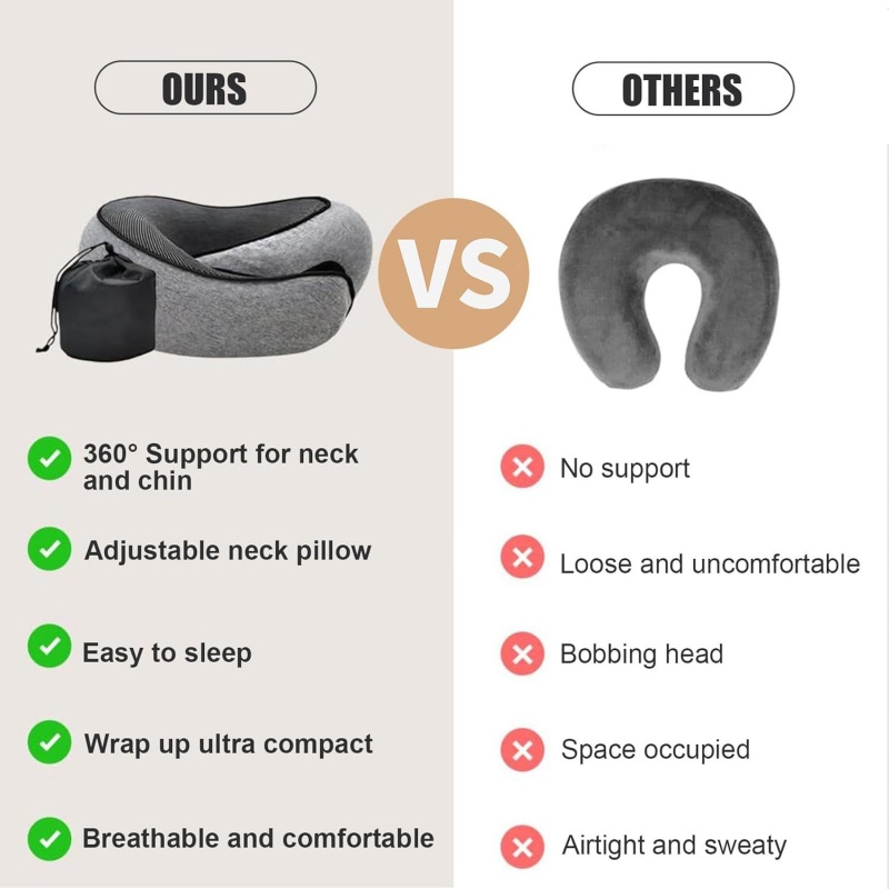 หมอนรองคอรูปตัวยูแบบพกพา 100%  - Anti Snore Contour Pillow บทวิจารณ์และราคา